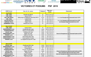 Les victoires et les podiums depuis le début saison 2019.