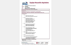 Les sélectionnés de Nouvelle Aquitaine au Championnat de France de cyclo-cross