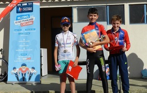 Résultats école de vélo de POITIERS le 07/09/19