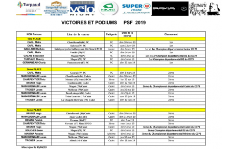 Les victoires et les podiums depuis le début saison 2019.