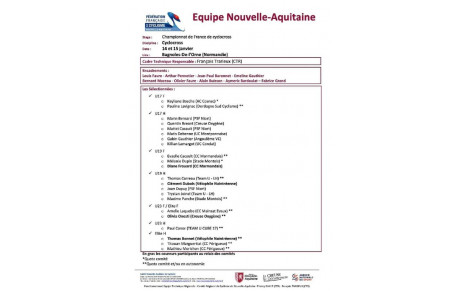 Les sélectionnés de Nouvelle Aquitaine au Championnat de France de cyclo-cross